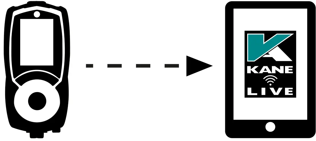 Conecte su analizador KANE a KANE LIVE